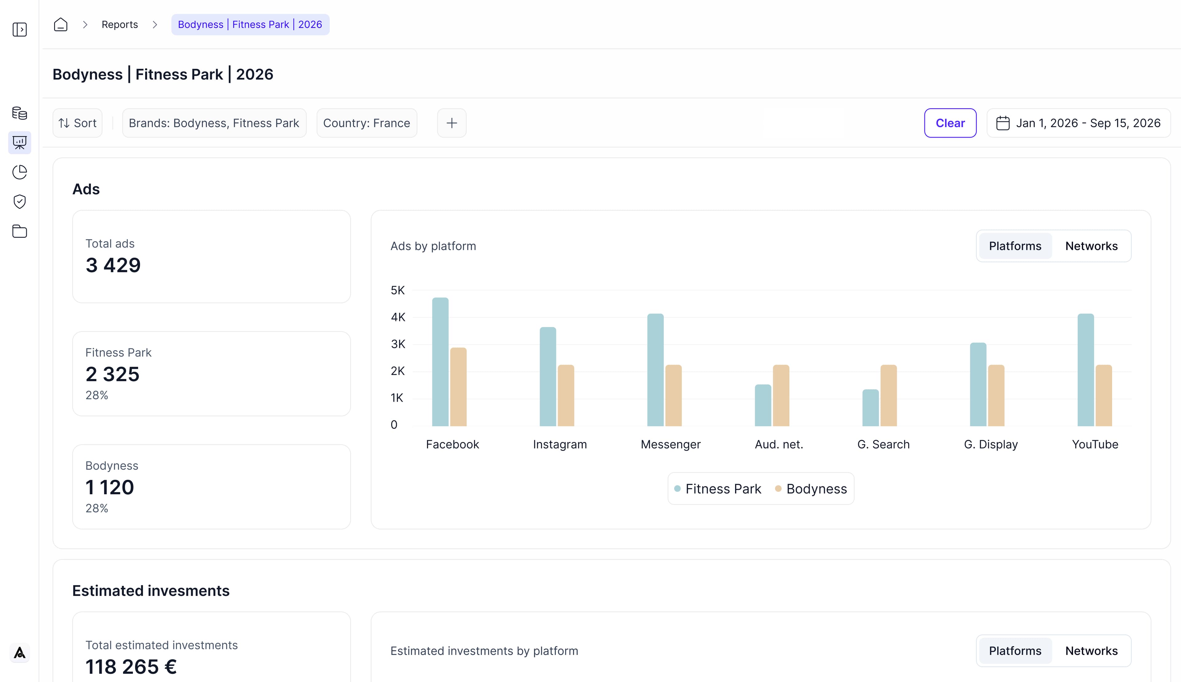 Module Analyser : volumes et investissements par plateforme.