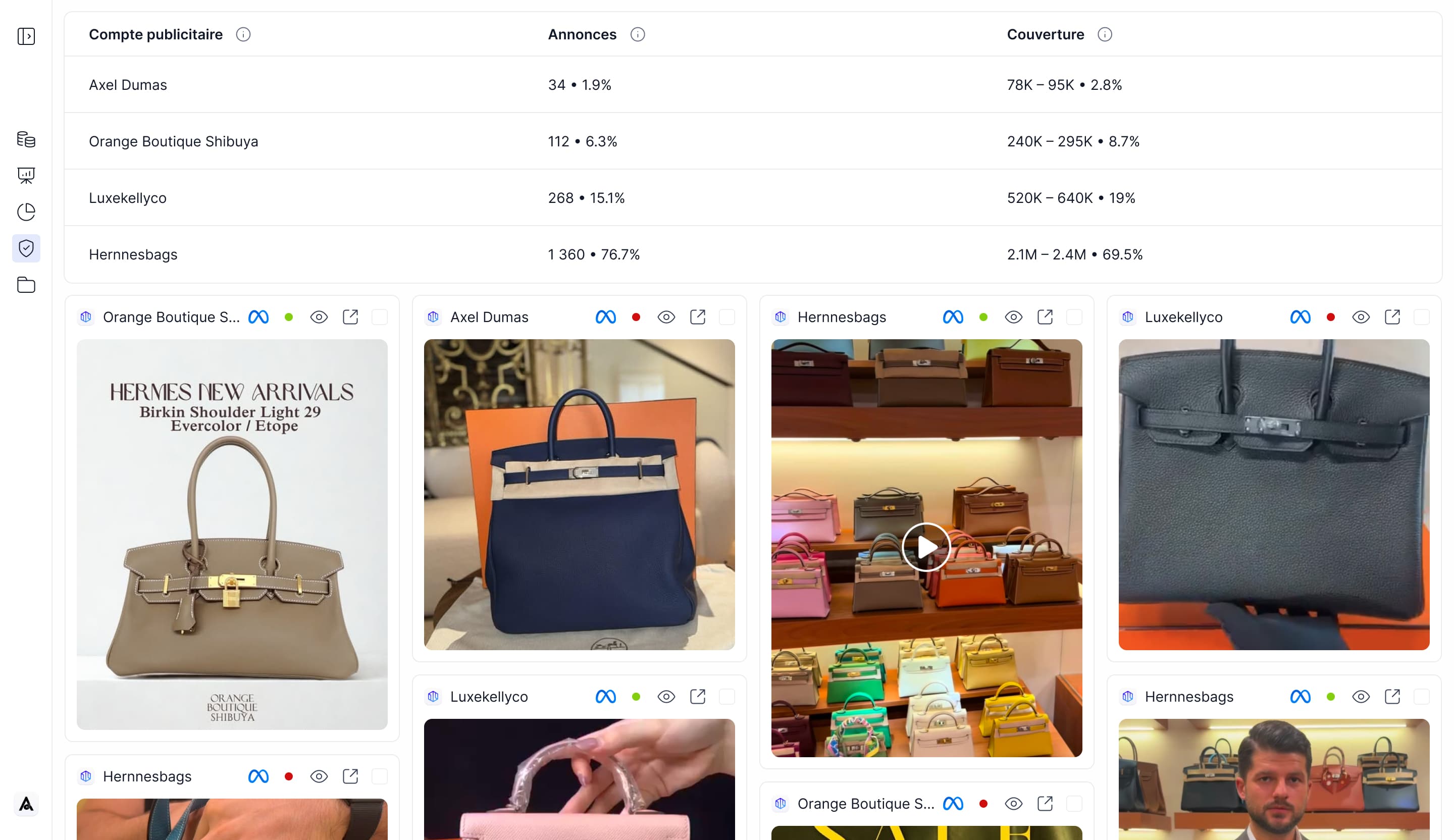 Integrity : vue des annonces surveillées sur Meta.